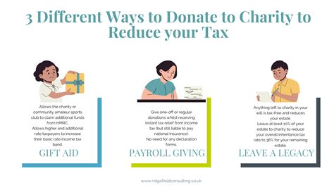 Donating To Charity To Reduce Tax Ridgefield Consulting