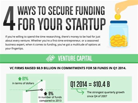4 Ways To Secure Funding For Your Startup Infographic
