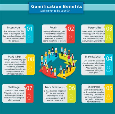 See more ideas about gamification, app design, app. Mobile App Gamification: Why, How and for What?