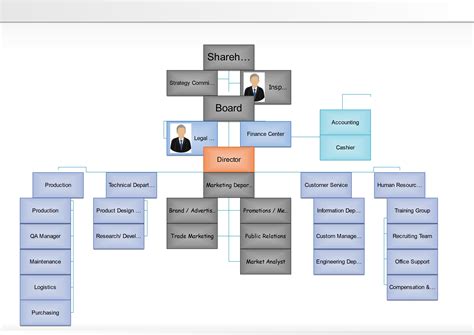 Plantillas Para Organigramas Gratuitas