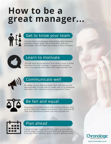 Great Manager Infographic Management Infographic Infographic
