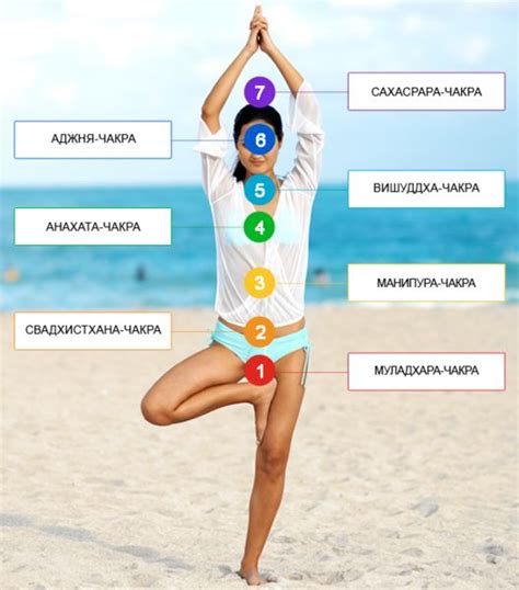 Meditation Mantras Body Health Nude Mindfulness Yoga Chakras