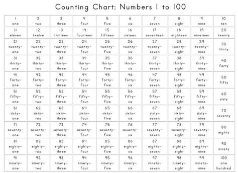 1000 Images About Hs Math Step 2 Counting On Pinterest