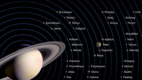 How Do We Terraform Saturns Moons Universe Today