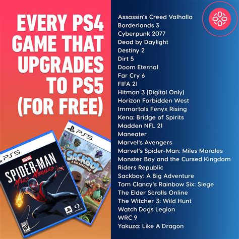 List Of Games You Can Upgrade For Free From Ps4 To Ps5 In