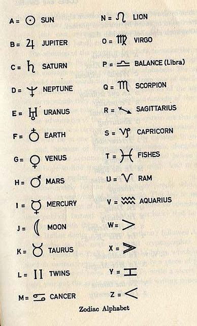 How To Read A Zodiac Chart Alphabet Code Sign Language Alphabet Zodiac