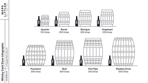 Where Are Whisky Casks Stored And What Difference Does It Make Mark