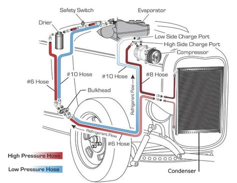 Air conditioning systems are truly marvels of engineering, and here is how the work. Automotive A/C Air Conditioning System Diagram | Air conditioning system, Car air conditioning ...