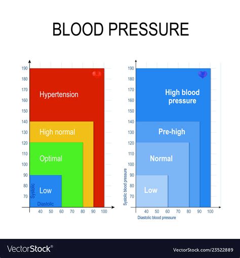 Low Blood Pressure Chart For Seniors Ionbda