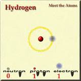 Is Hydrogen Gas Lighter Than Air Images