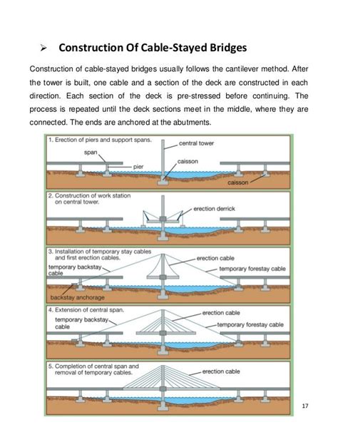 Suspension Bridges Vs Cable Stayed Bridges