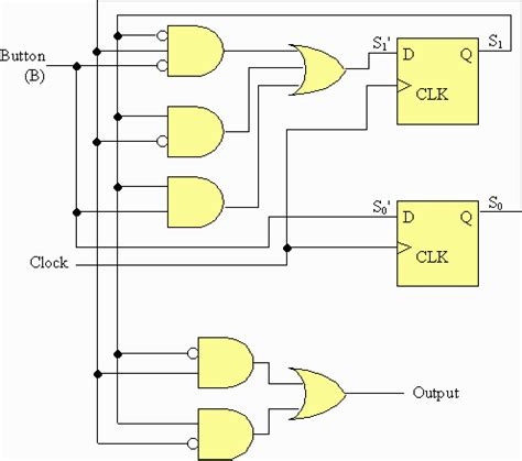 Maybe you would like to learn more about one of these? Converting State Diagrams to Logic Circuits