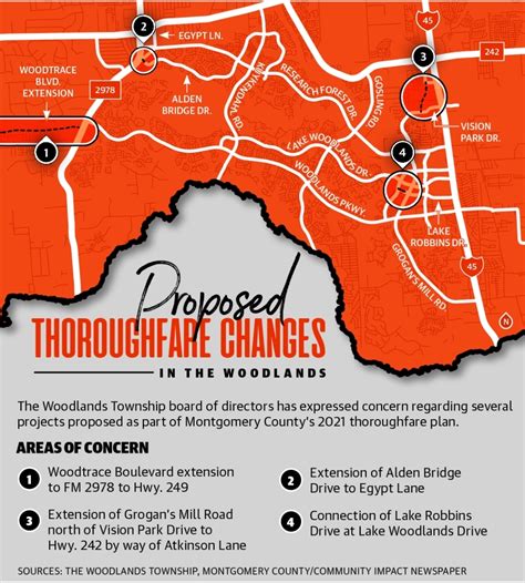 Montgomery County Collects Local Feedback On Thoroughfare Plan