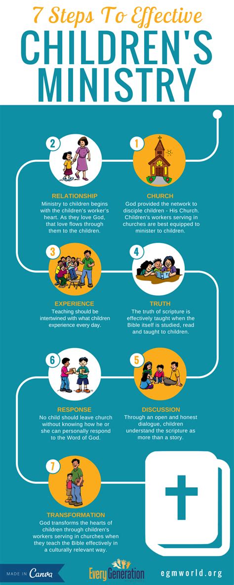 7 Steps To Effective Childrens Ministry Egm Infographicpng Every