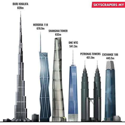 What Is The Tallest Building In The World Gasmcat