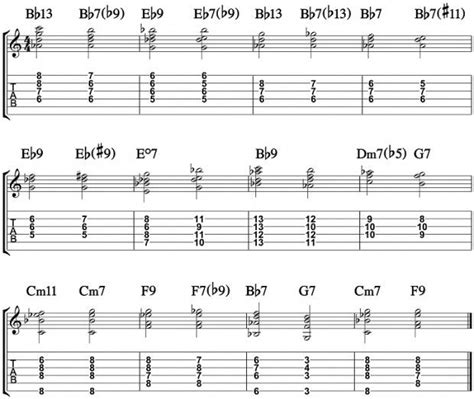 Blues Chord Progressions Guitar Chart