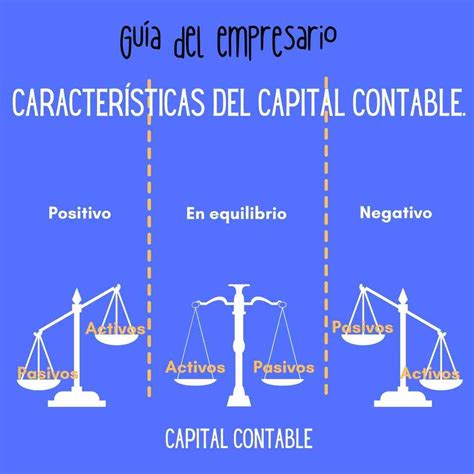 Capital Contable Qué Es Ejemplos 【 2023