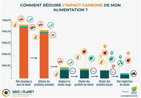 Les Fruits Et L Gumes De Saison Sont Meilleurs Pour L Environnement Et