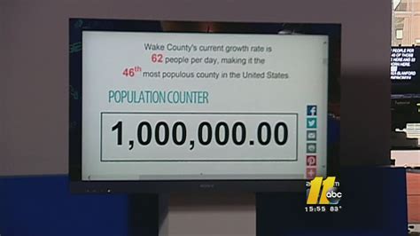 Wake County Population Reaches 1 Million