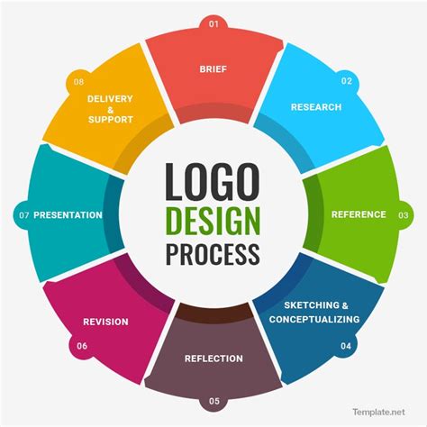 Definitive Guide To Creating A Company Logo 200 Company Logo