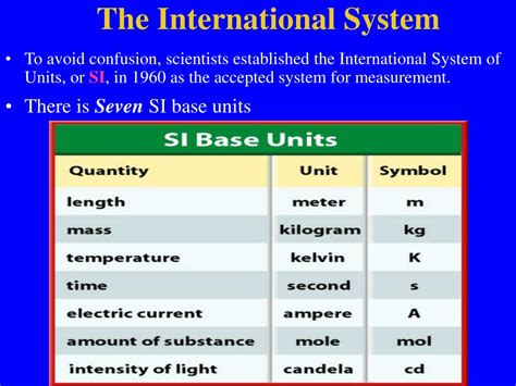 PPT - International System Of Units (Metric System) PowerPoint ...