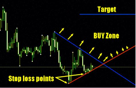 Forex pops forex mt4 indicator & strategies download. Trendline Demark breakout system is a forex strategy based ...