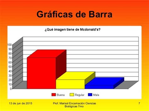 Las Gráficas Y Tablas En La Investigación Científica