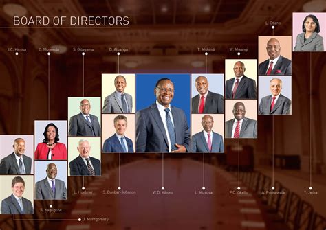 A board of directors (b of d) is an elected group of individuals that represent shareholders. Board of Directors - The Nation Media Group
