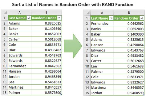 How To Create A List Of Random Numbers With No Duplicates Or Repeats In