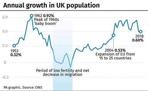 Uk Population Hits 664m With Growth Rate Stalling Bt