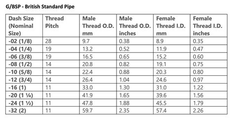 Pipe Thread Size Chart Inch