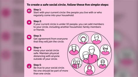 Covid 19 Ontario Introduces Social Circles As It Enters Stage 2 Of