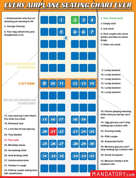 Every Airplane Seating Chart Ever Craveonline Seating Charts Chart