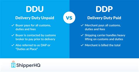 Ddp And Ddu Who Pays For Import Fees