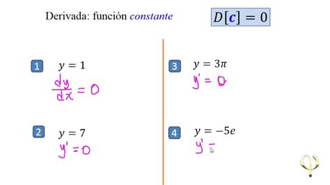 202 derivada de una constante y de x profe chuy youtube