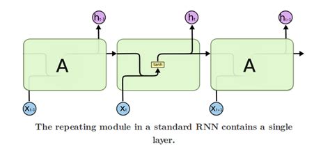 If is a commutative ring. Understanding LSTM Networks by Example using Torch ...