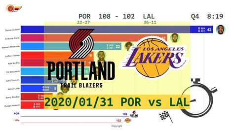 Team news ahead of premier league fixture tonight. Portland Trail Blazers vs Los Angeles Lakers - Anime (Jan ...
