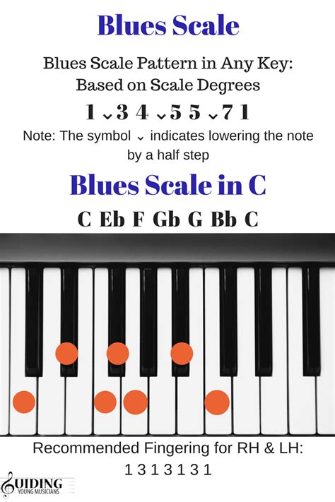 How To Improvise On The Blues For Piano Beginners Tips And Resources