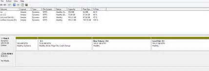 Windows 81 Changing Drive From Simple To Primary Super User