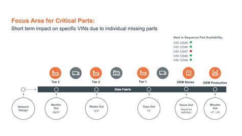 How To Make Critical Decisions For Critical Parts In The Automotive