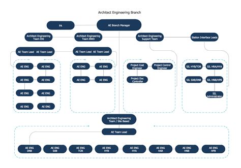 Software Engineering Org Chart Freeware Base