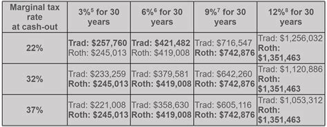 Roth Ira Vs Traditional Ira Which Is Better Mfi Works Inc Ira Blog