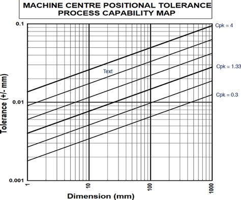 Tolcap And Geometric Tolerances