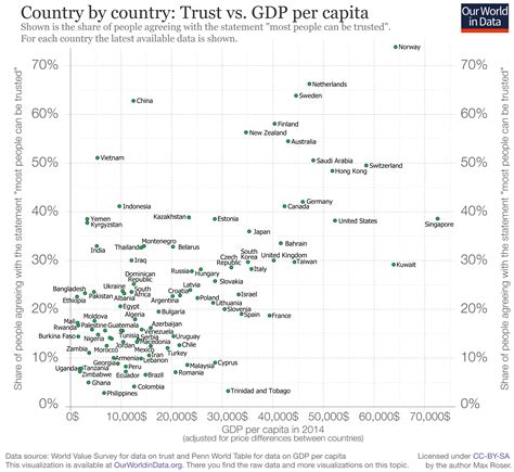Gdp per capita (current us$). Blog - Our World In Data