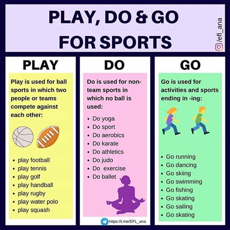 Eflana When To Use Play Do And Go For Sports Enseñanza De Inglés