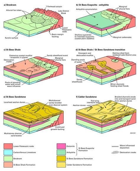 Early Permian Environment And Lithostratigraphy Northern England