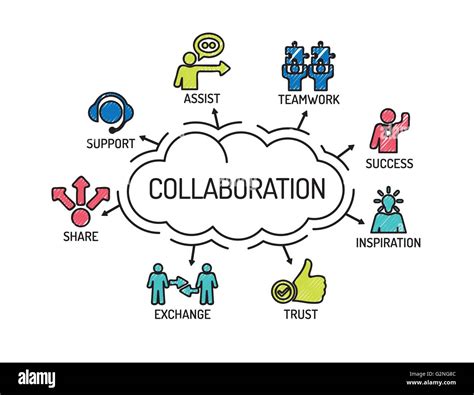 Collaboration