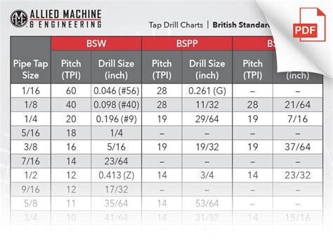 Tap Drill Size Chart For Standard Threads Factory Outlet Save 41