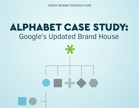 The main difference between the goog and googl stock ticker . Alphabet's Moving In: Google's Rearranged Brand House ...