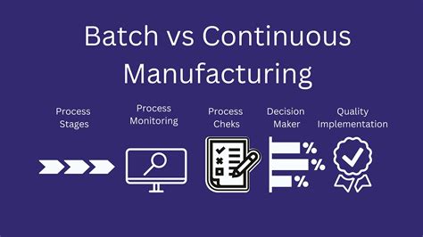 Batch Vs Continuous Manufacturing Pharmaceutical Industry Youtube